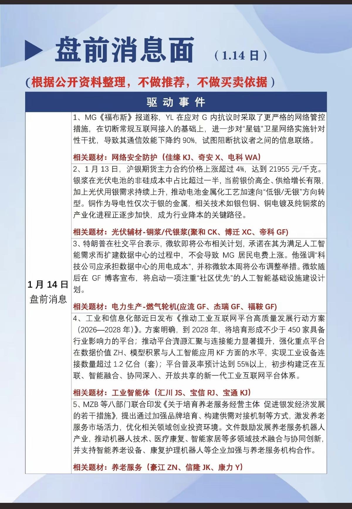 1.14周三  盘前必读！

1.工业智能体
2.电力生产——燃气轮机
3.网络