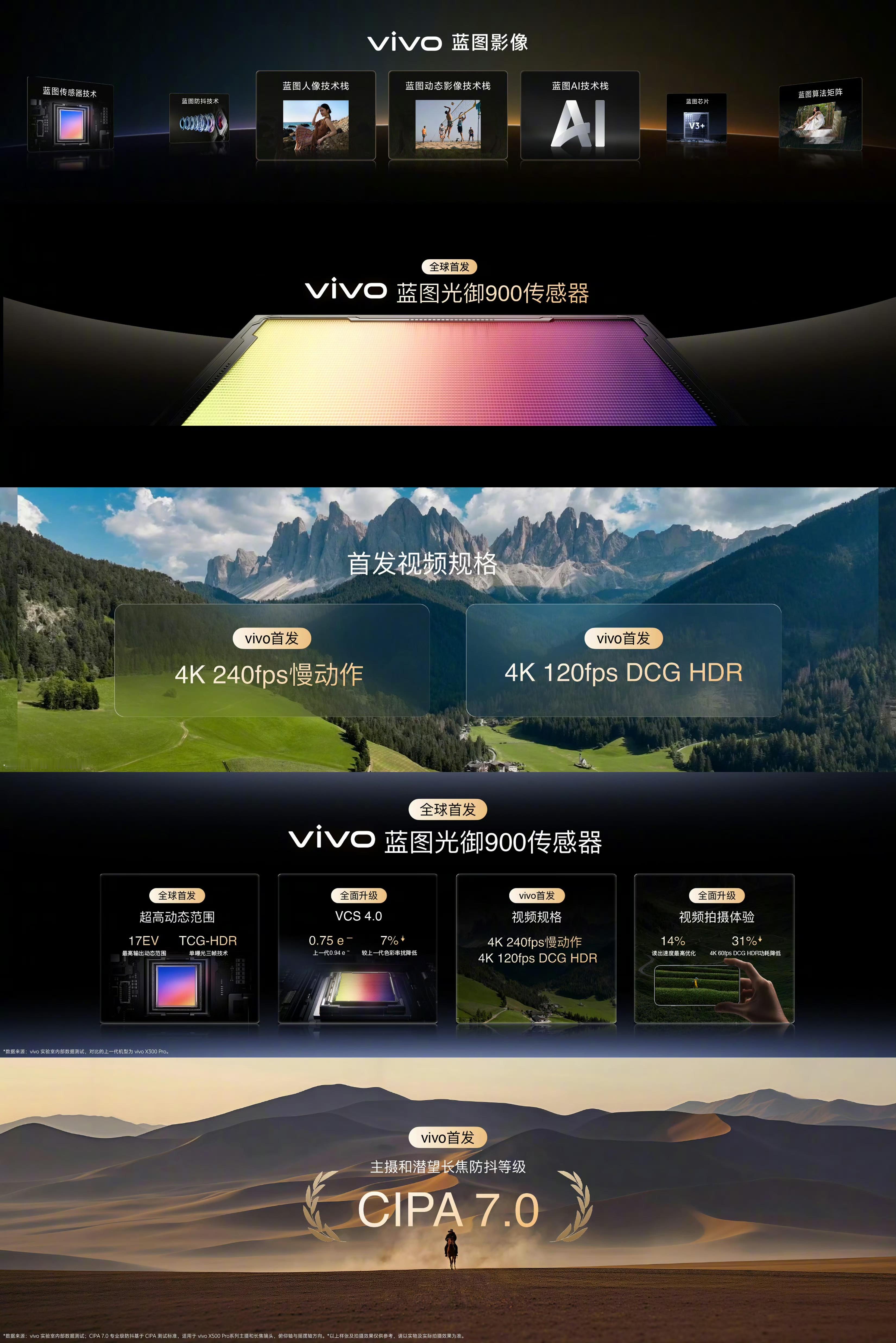 vivo蓝图影像技术：vivo 打通人像、动态影像与 AI 完整技术栈，让 vi