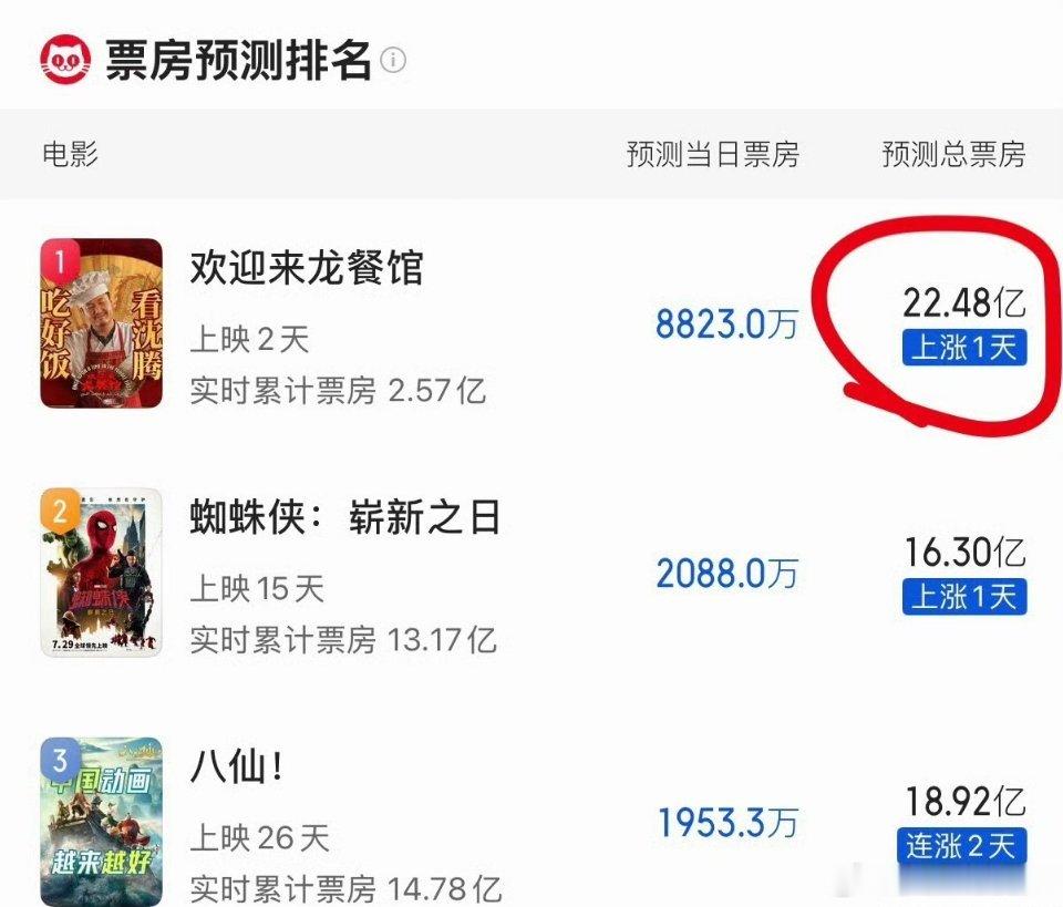 电影欢迎来龙餐馆 真的被这部片彻底惊艳，堪称今年最低调、最硬核、后劲最炸裂的国产