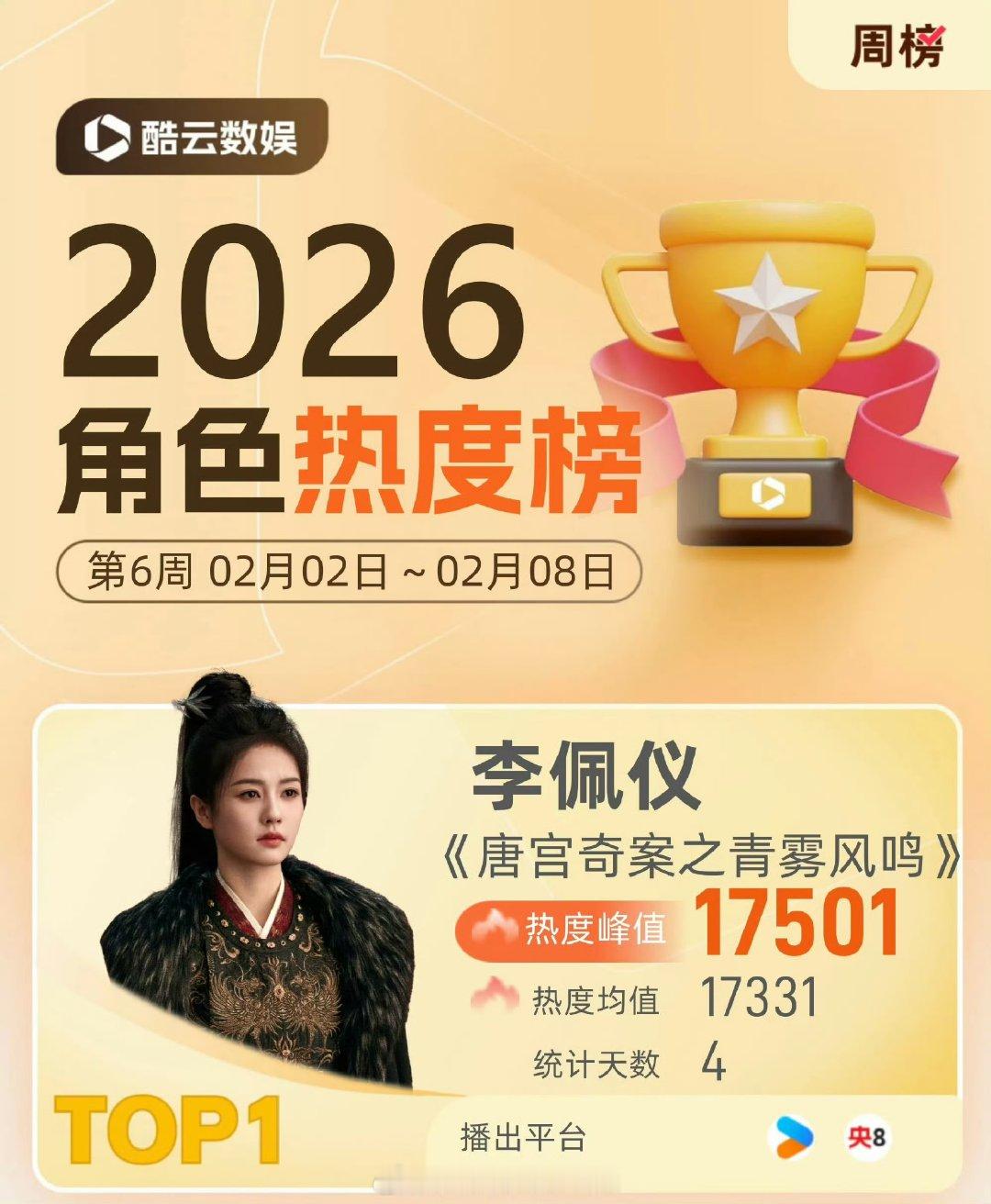 白鹿李佩仪酷云热度 白鹿酷云热度 白鹿李佩仪酷云热度 