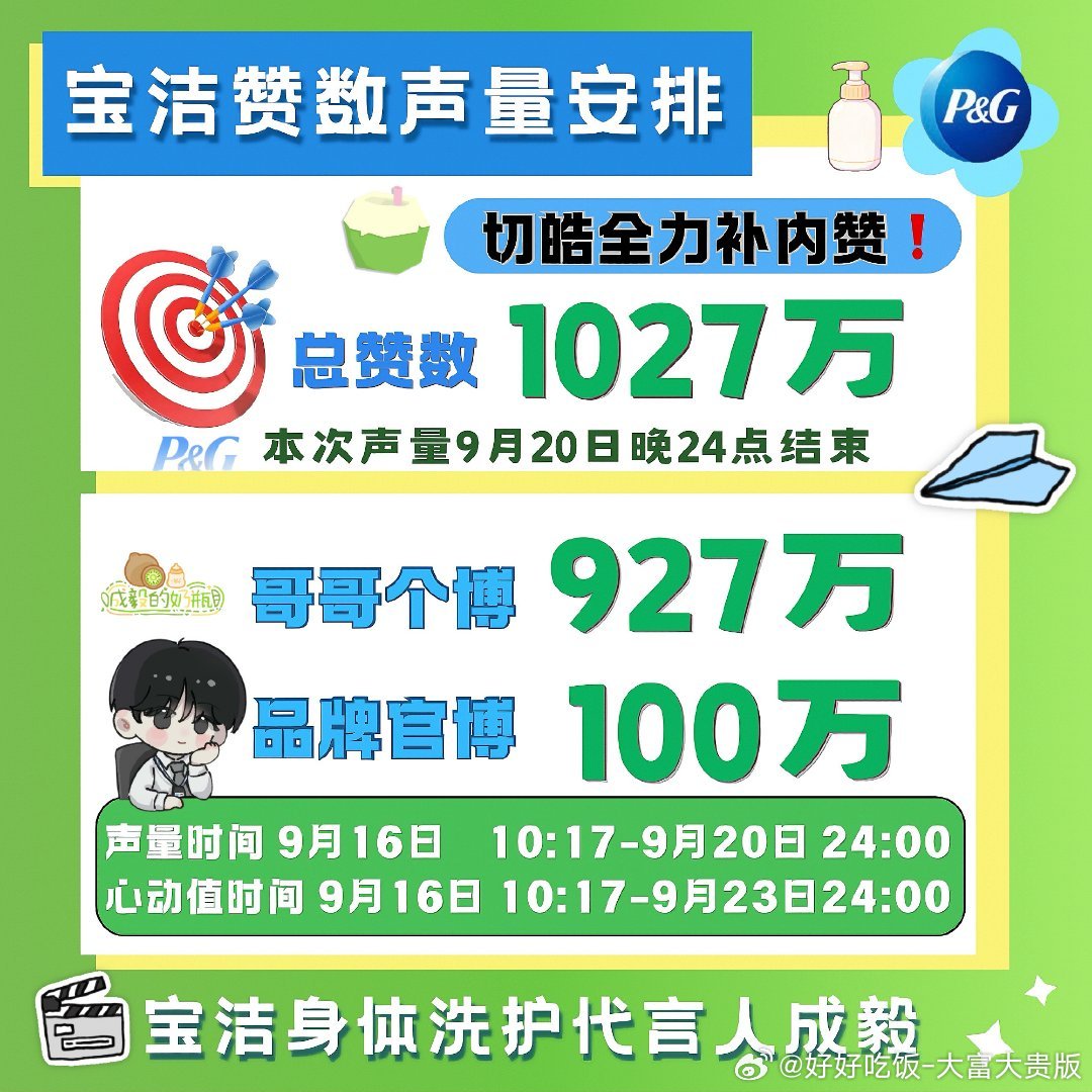 早上好，新的一周加油[努力]成毅狩谎cy成毅林彦廷成毅  |  傅诗淇  |  