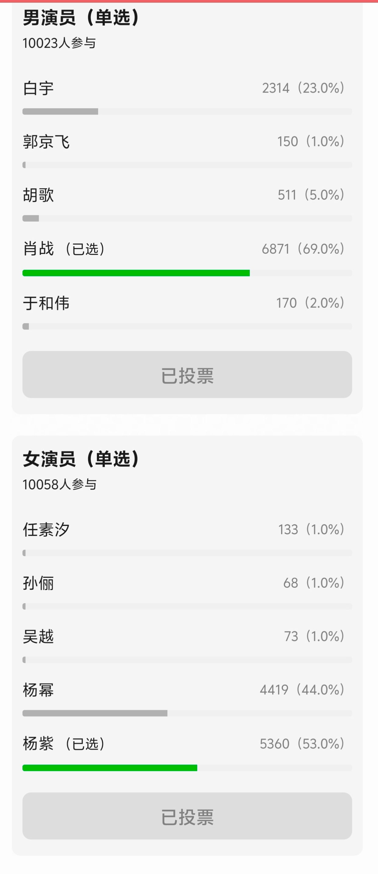 必须助力！在自家控组的情况下也挡不住这汹涌的民意