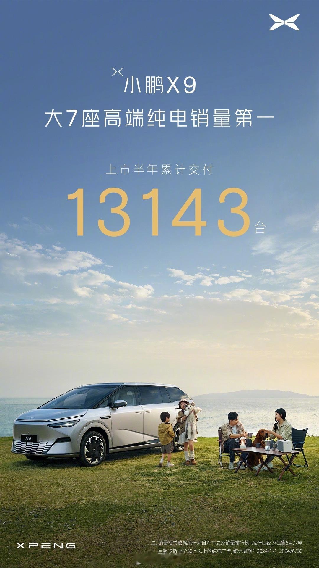 小鹏X9 连续六个月获得高端纯电MPV销量冠军，上市半年累计以销量13143台！