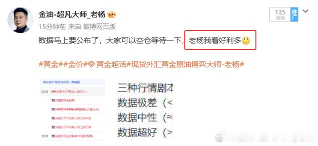 老杨我说多它就多，可是你这个回撤让我措不及防！黄金金价黄金现货外汇黄金原油博弈大