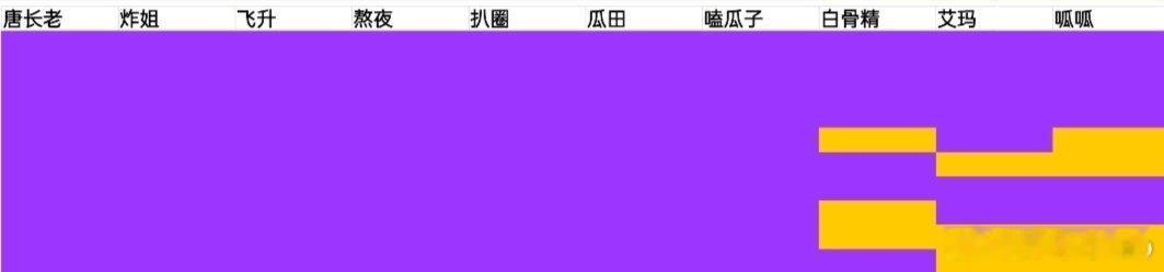 杨紫赵丽颖两家粉丝空瓶结果杨紫家粉丝都是战斗粉吧[允悲]#杨紫##赵丽颖# ​​
