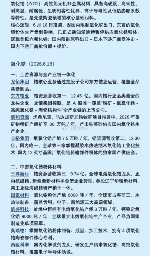 氧化锆出口限制引发产业链波动，全链条核心标的梳理氧化锆（ZrO2）：高性能无机非