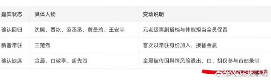 白敬亭胡先煦只参与首站录制曝白敬亭胡先煦现在就出发只录首站 有🍉主爆料，白敬亭