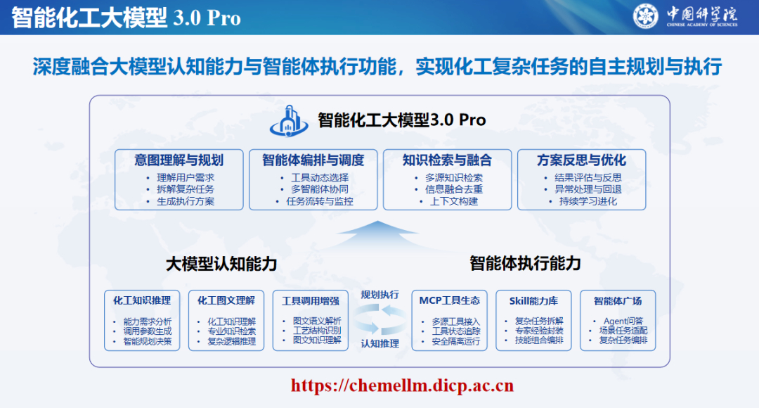 【智能化工大模型3.0 Pro正式发布】8月31日，由中国科学院大连化学物理研究