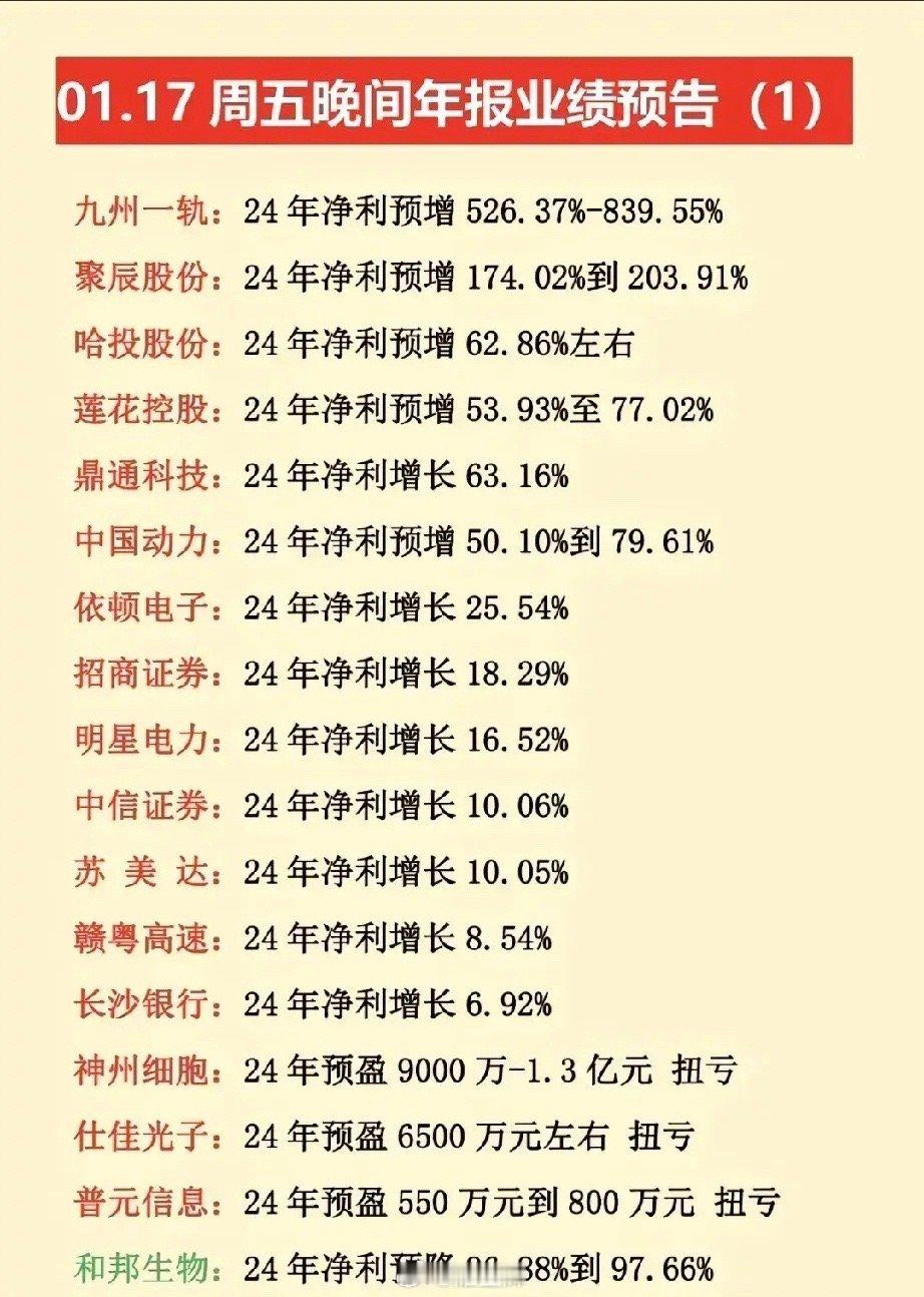 1月17日周五晚间新增业绩预告出炉！天雷滚滚，昨晚披露业绩预告的公司超80%大幅