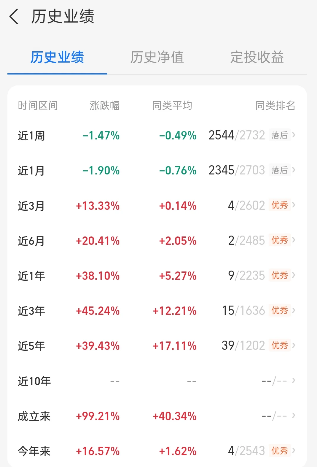 倒车接人？今天低吸一波！