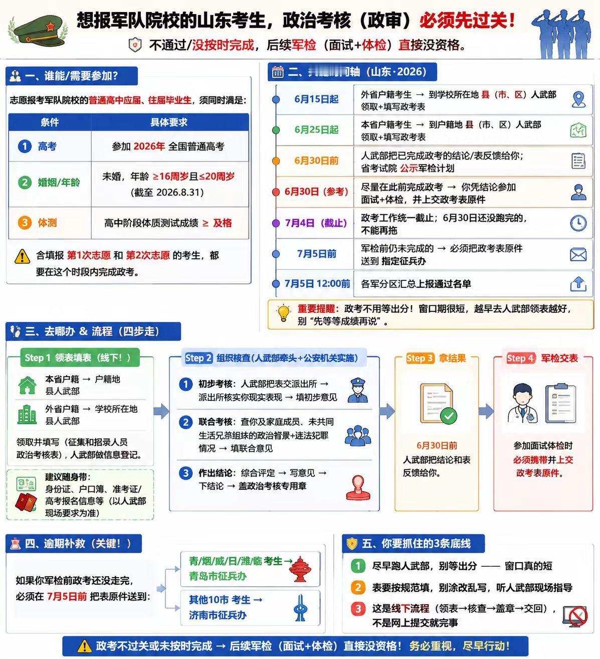 2026高考 | 军队院校招收普通高中毕业生政治考核时间公布！