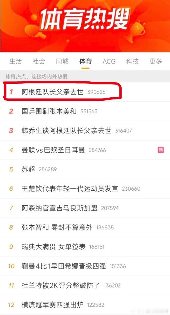 真是悲哀，这就是现在的媒体！本来听到新闻挺难受的，看到这个热搜话题给我气笑了，说