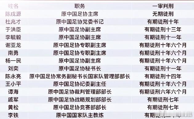 U17国足3比0澳大利亚恭喜小孩哥们期待长大了不被改变依旧生猛无比，国足的希望加