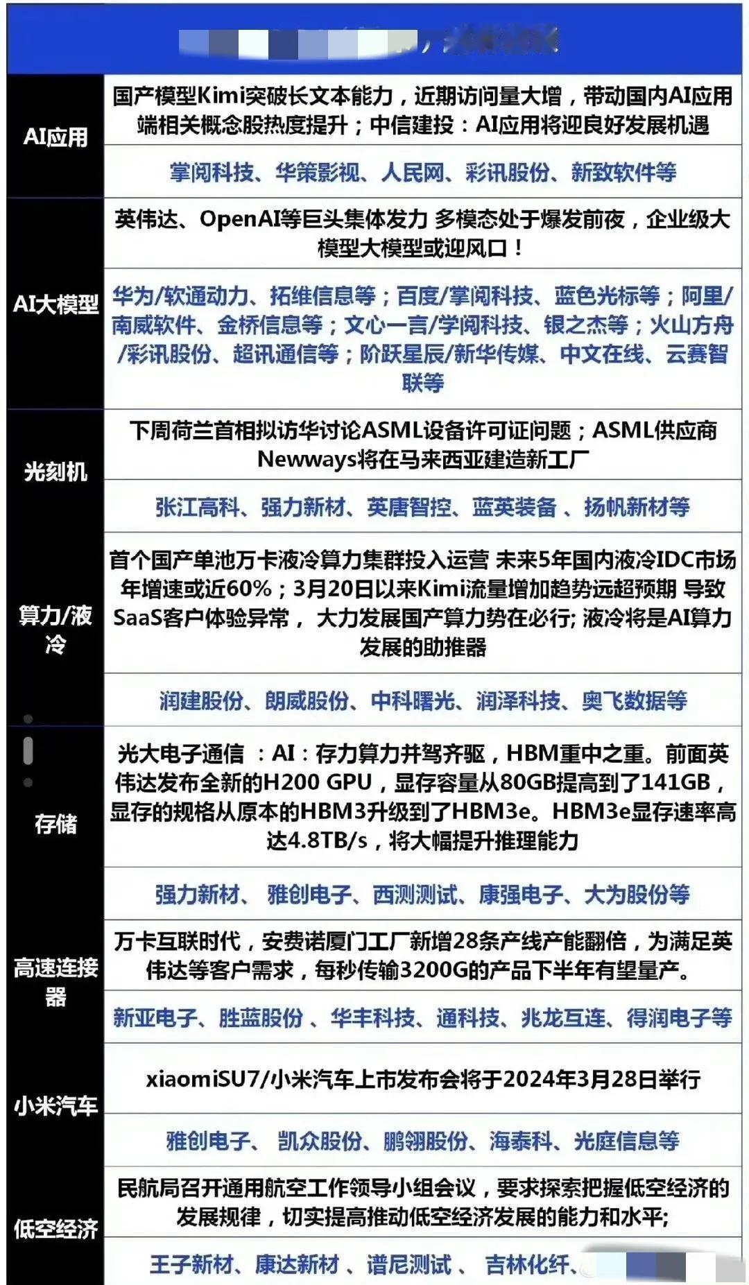 题材热点股
 
仅供参考！ 
#记录我的2024# 
​​ #春日生活打卡季# 