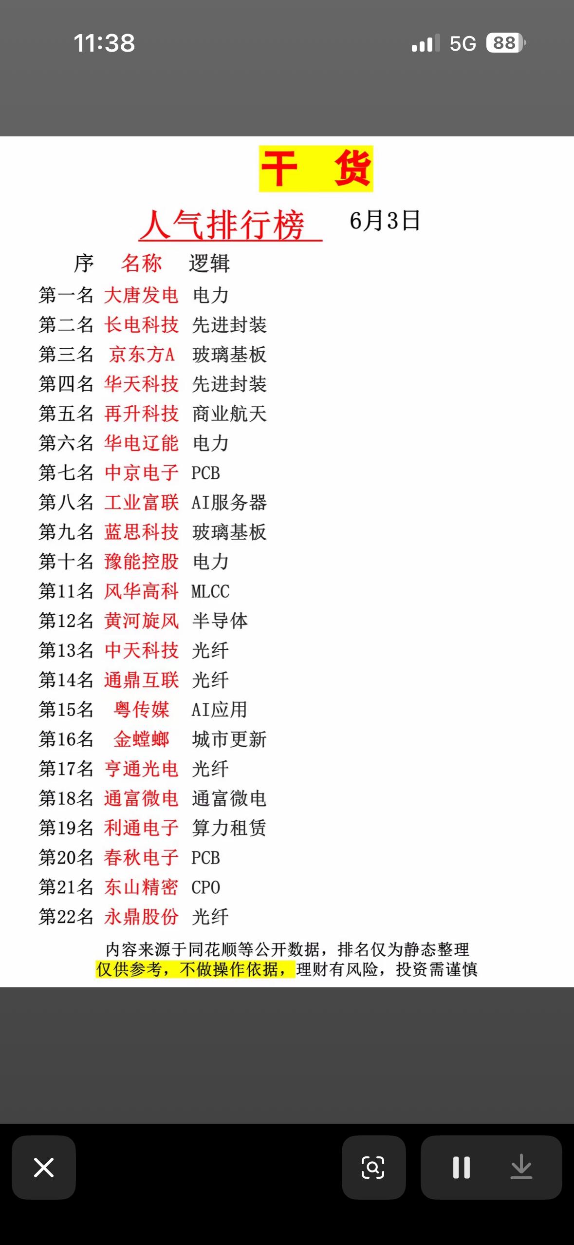 6月3日人气榜出炉！电力、芯片、AI全都有，哪只“黑马”最让你心动？

6月3日