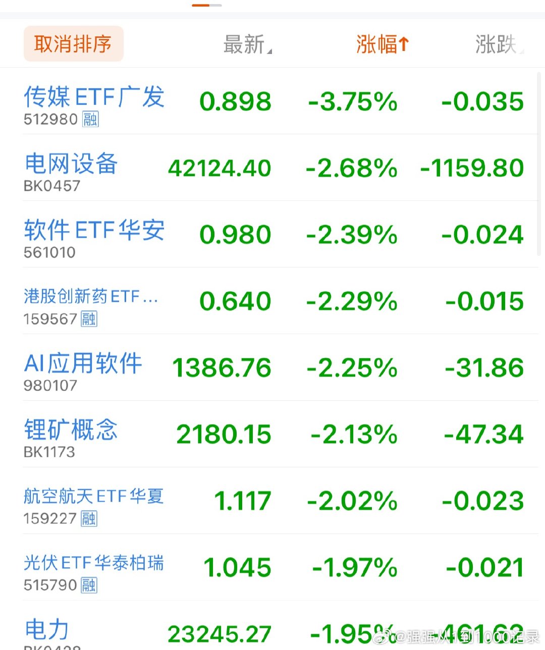 A股两大芯片巨头互攻 昨天领涨的板块今天又领跌了，所以，你根本不可能同时拥有，就