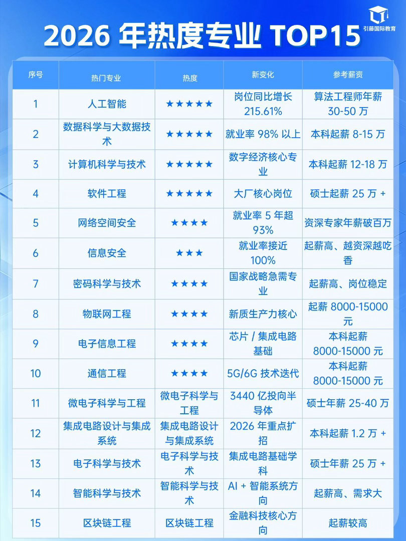 考生家长表示AI时代选专业压力大考生家长称不必盲冲大热门专业都建议报考人工智能专