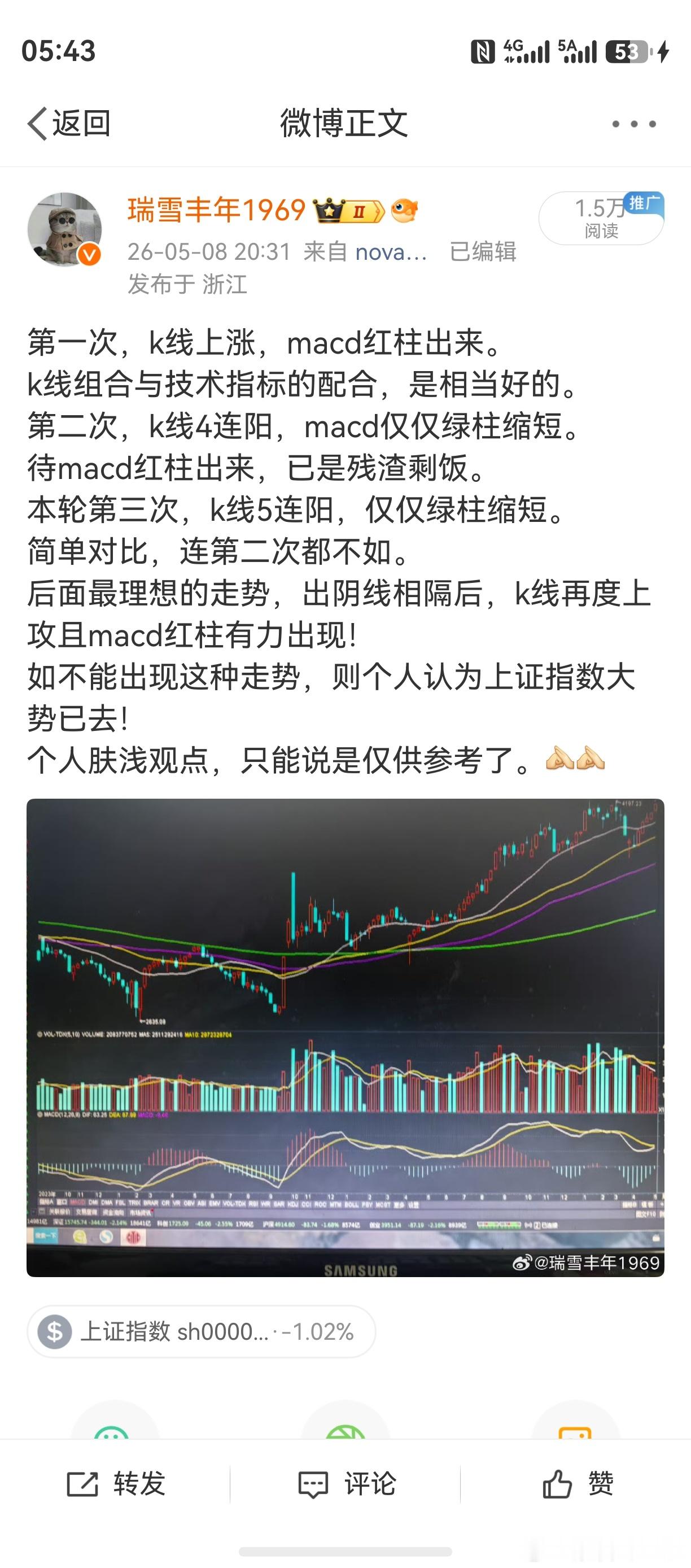 单单论上证创业板，个人预判并无大错。甚至可以说，还是相当准确的。但事与愿违的是，