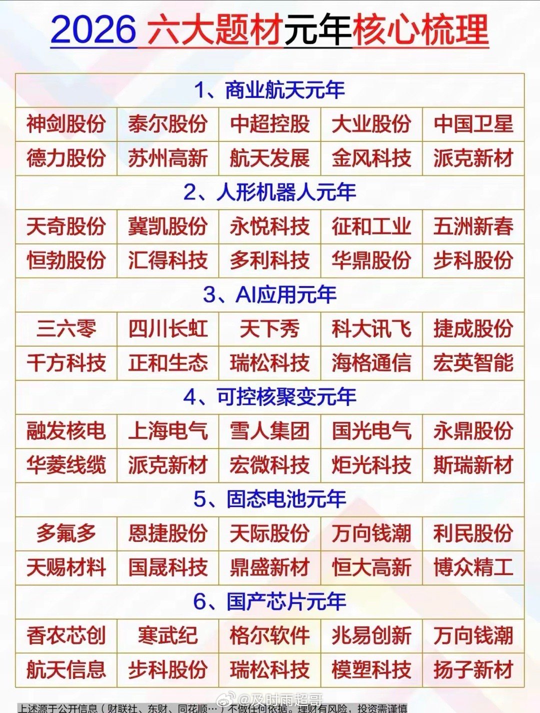 2026年六大投资主题梳理，把握行业趋势！2026六大投资风口：商业航天、人形机