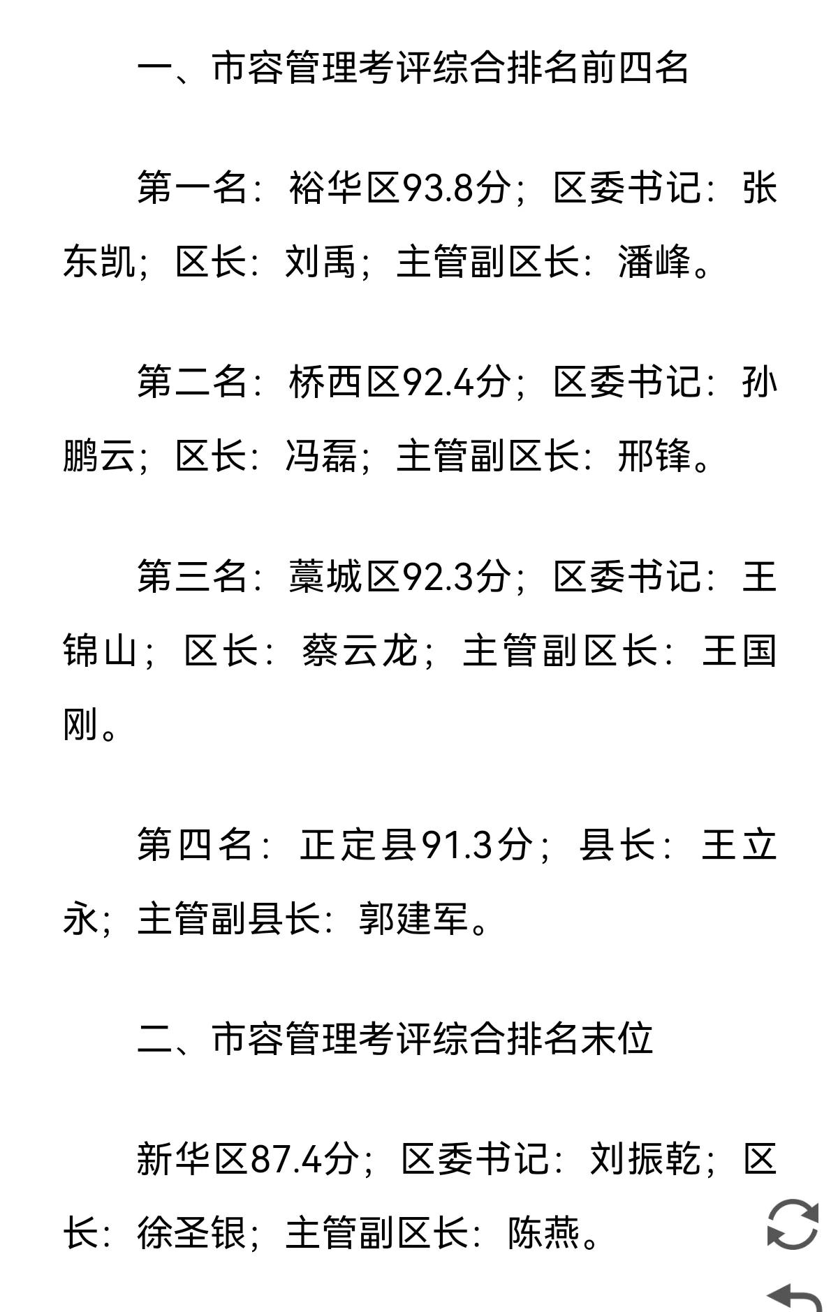 石家庄市城区组5月份市容管理考评结果公布
 #石家庄身边事# 
所在裕华区第一[
