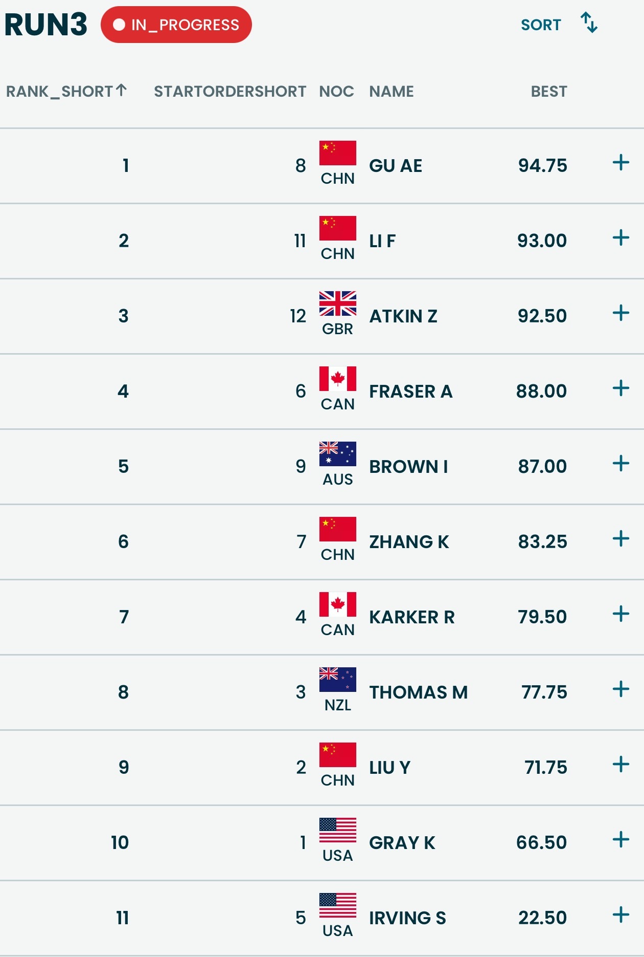 女子U型场地决赛 中国队金银爱凌好棒 
