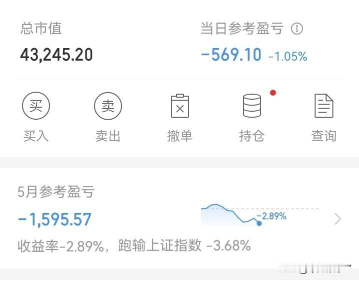 又是大跌！

刚小涨两天，今天又急不可耐的下跌了！今天是真没想到，意外来的这么突