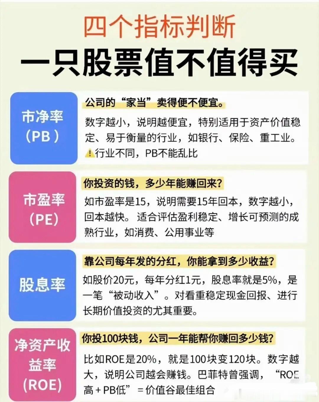 炒股有四个关键指标得留意。市盈率（PE）很重要，它是股价与每股收益的比率。低市盈