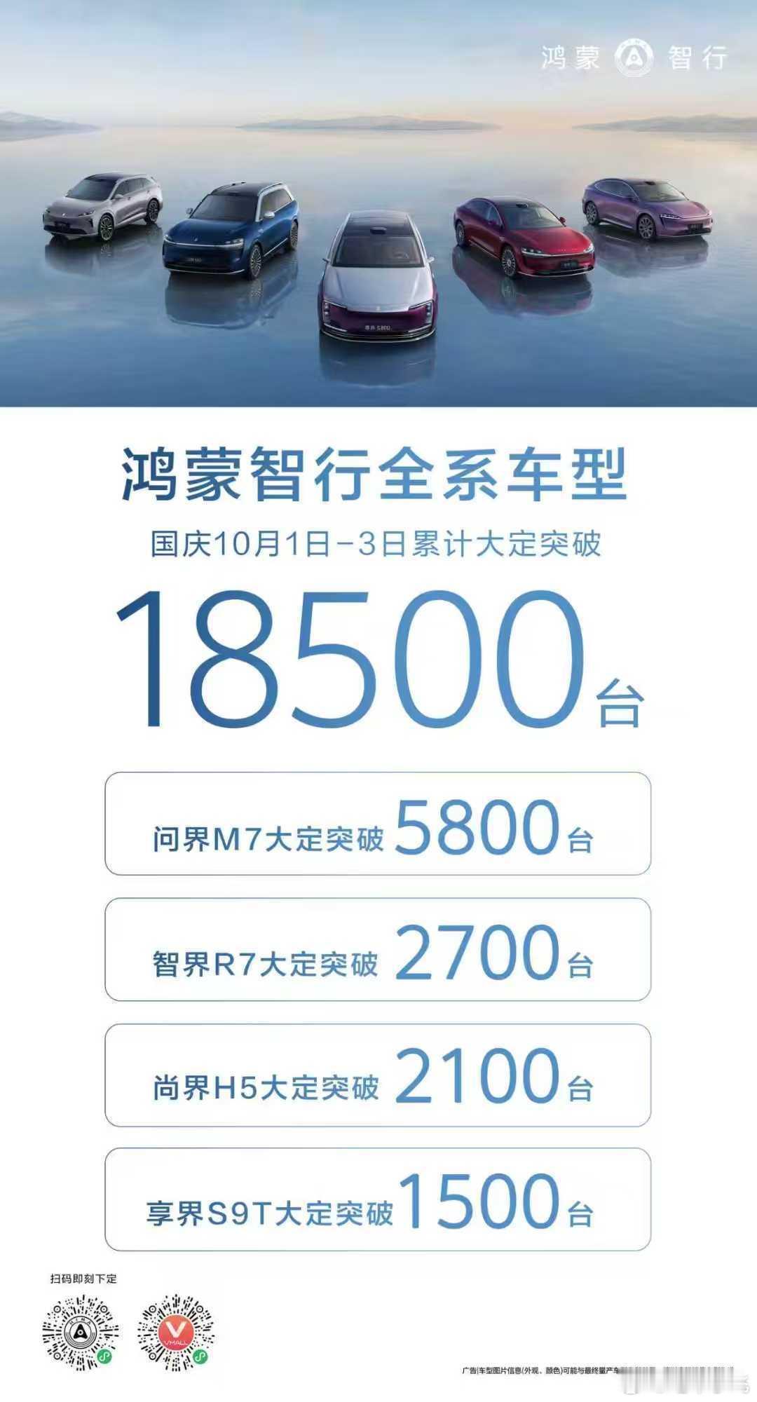 M8+M9也5000以上了。 ​​​