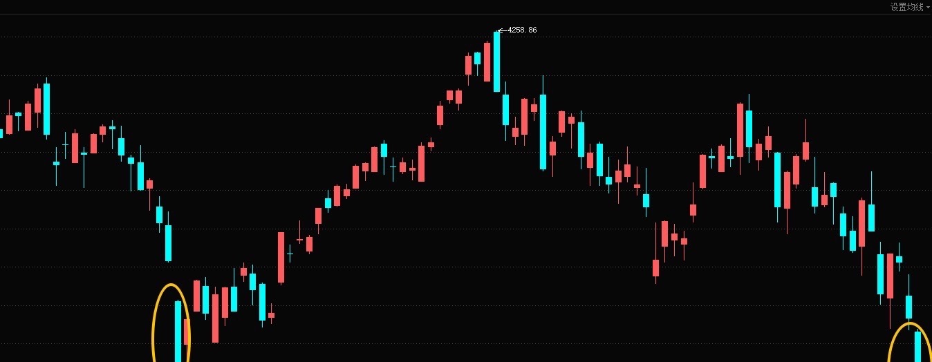 技术底部即将确认，一个重要背离指标出现：RSI指标超卖，2025年10月至今共出