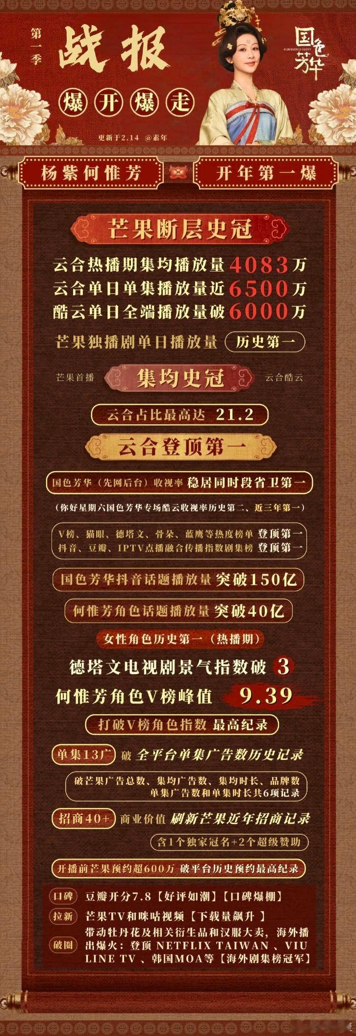 杨紫内娱招商的神观众眼中的好演员，业界认可的招商能手，杨紫在《锦绣芳华》里做到两