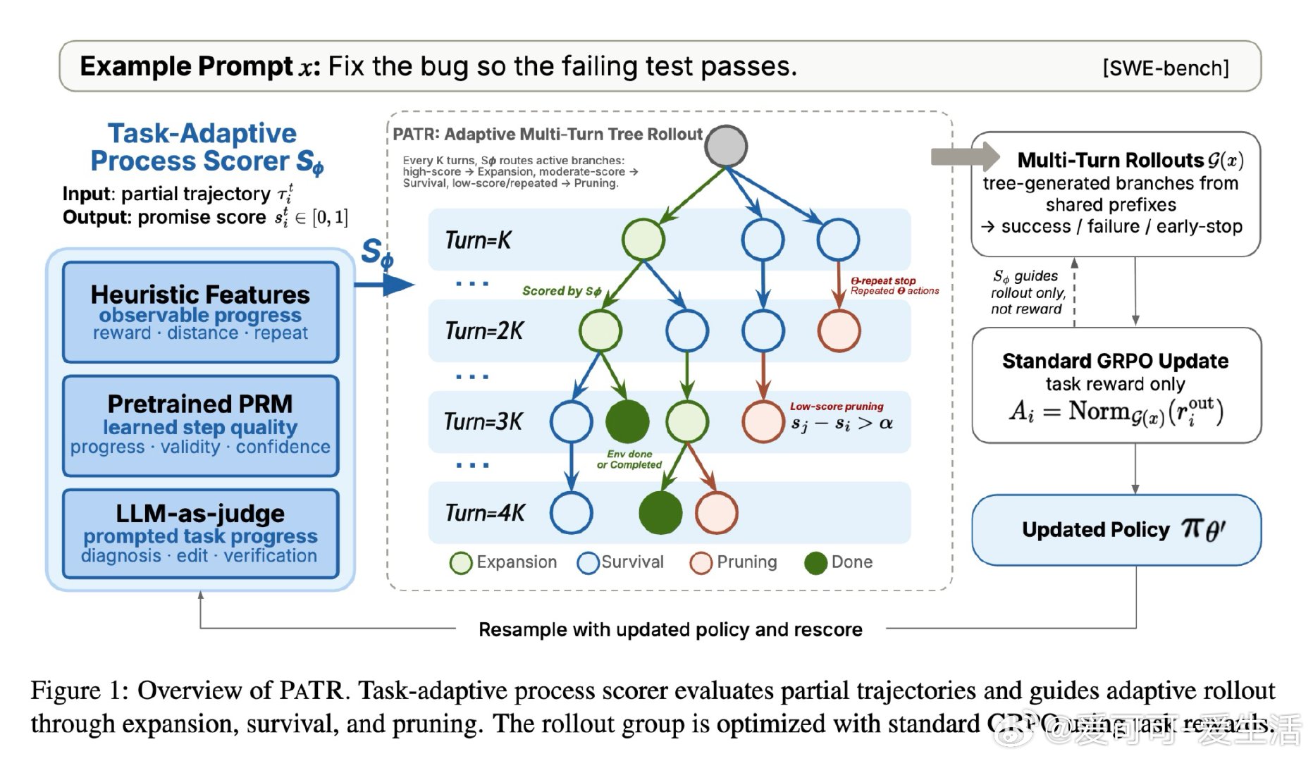 [CL]《Process Reward Informed Tree Rollou