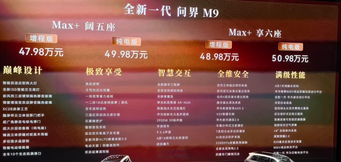 华为余承东不装了：全新一代问界 M9 是地球已上市的车里最强悍 SUV，没有之一