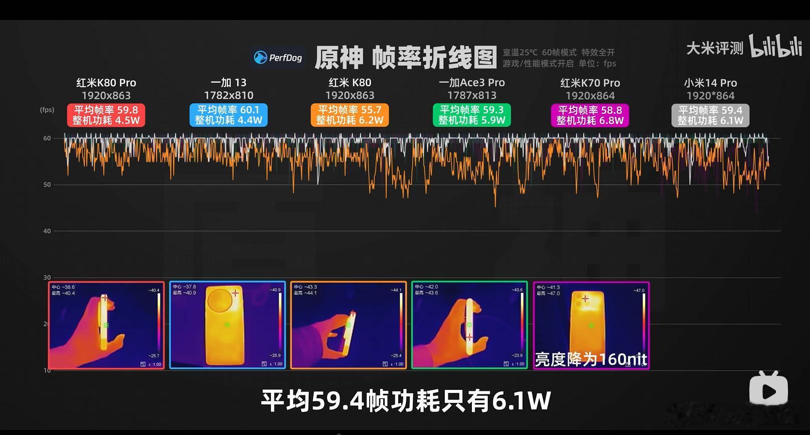 同样狂暴引擎4.0，K80Pro挺稳，但K80中高负载游戏的性能调度，目前来说确