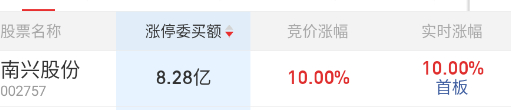 软件端又顶了个南兴，硬件端受到微软这些资本开始上调影响，也开得不低。 ​​​