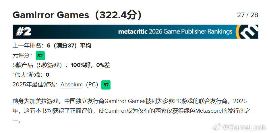 【M站全球排名第2！《戴森球》上海发行商Gamirror力压任天堂索尼？网页链接