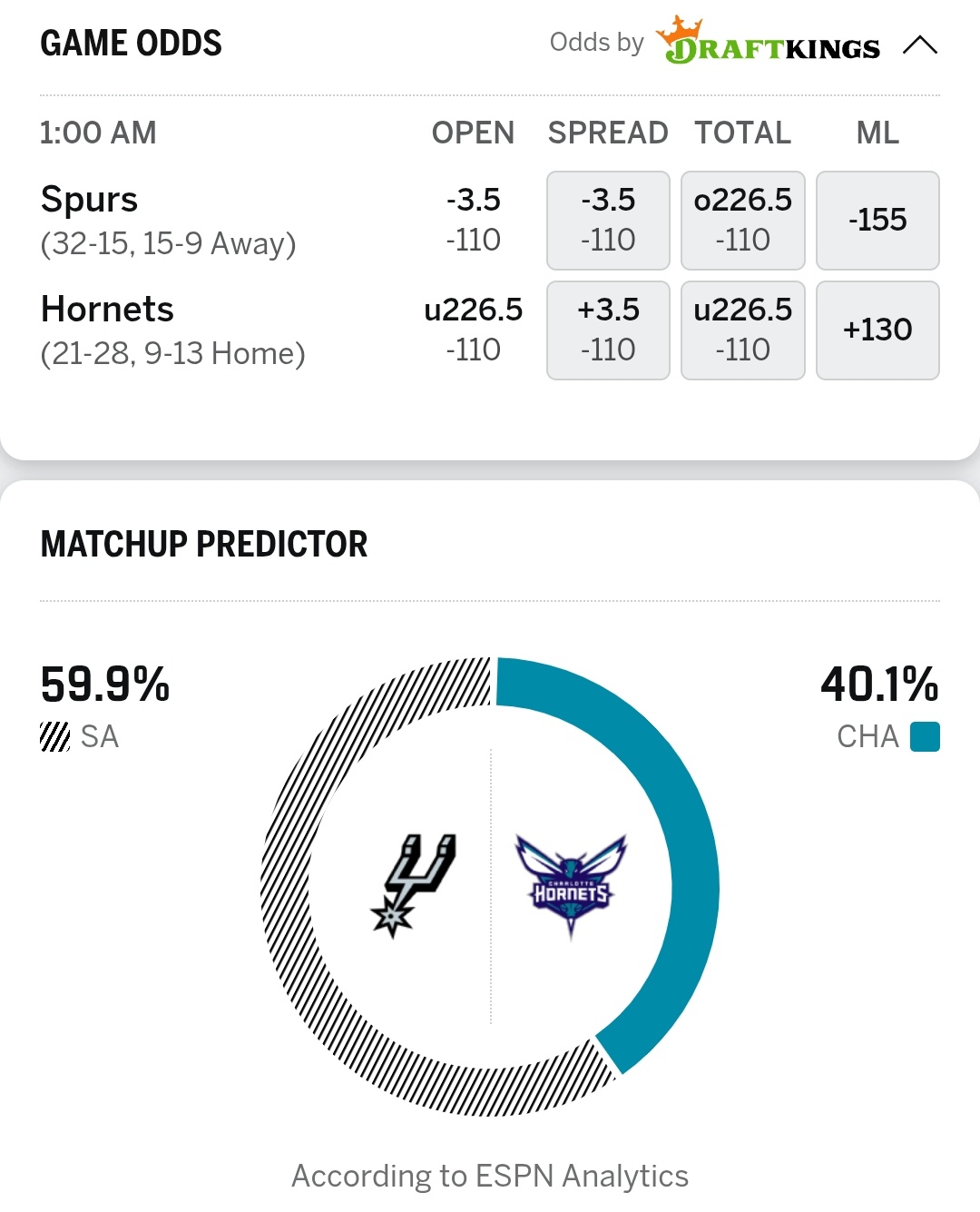 就最近五场两队这表现，你告诉我六四开？马刺vs黄蜂