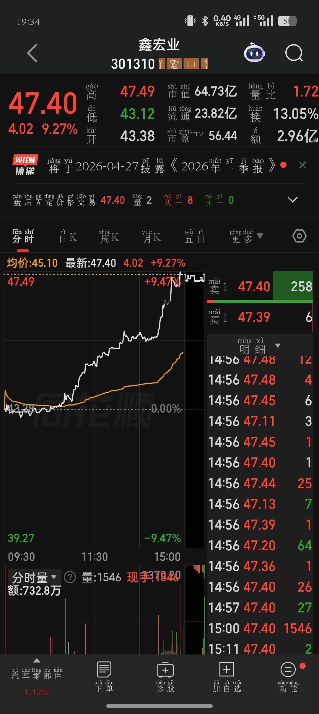 明天热门，鑫宏业301310来伊份603777华升股份600156 