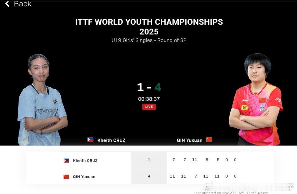 覃予萱4比1克鲁兹（7，7，-7，5，5）晋级2025年国际乒联世青赛U19女单