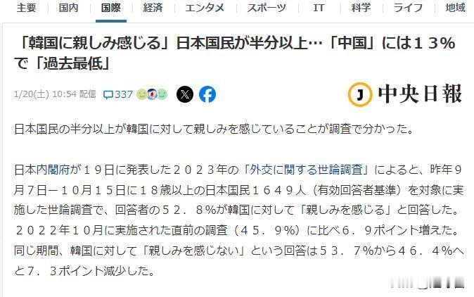 以前有个说法叫“中日友好靠韩国，中韩友好靠日本”，但现在这种情况似乎不存在了，日