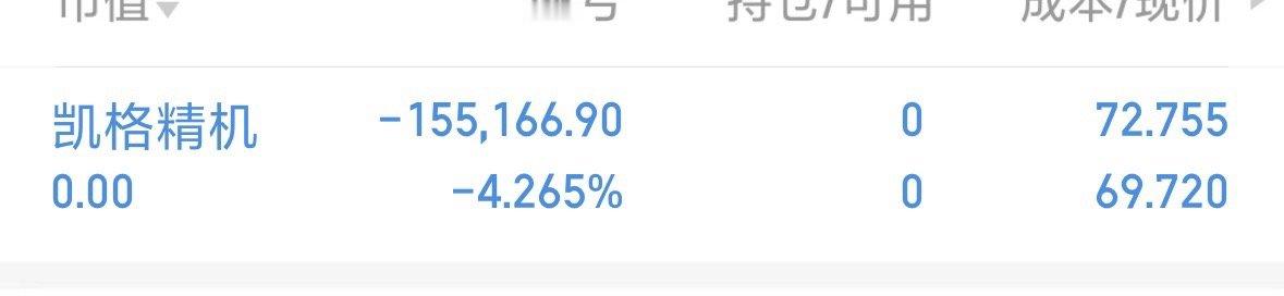 翻倍就在眼前但是怎么感觉越来越远了。家人们给点鼓励 ​​​