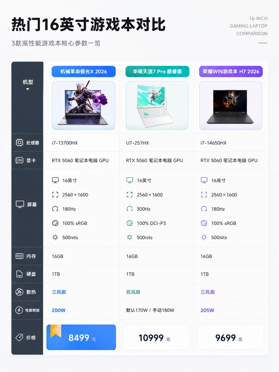 5060游戏本怎么买？大品牌里挑性价比高的
