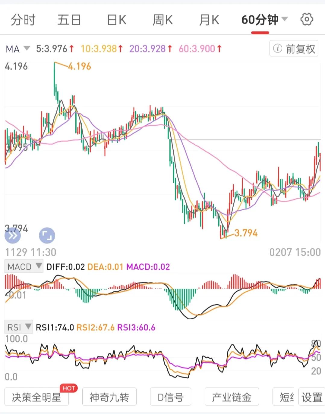 用周线级别锅底区间吸筹站上锅边吃肉的逻辑思维框架波段运营专门浮筹降低持仓成本，提