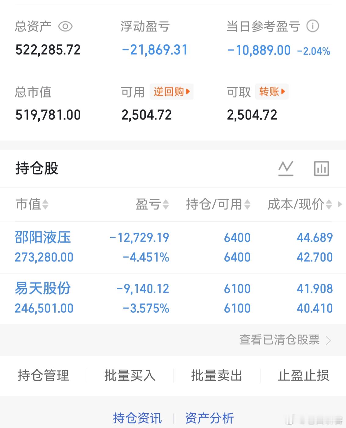 个人实盘记录第二阶段第4天启动资金50万目前资金：522285今日交易卖出：无新
