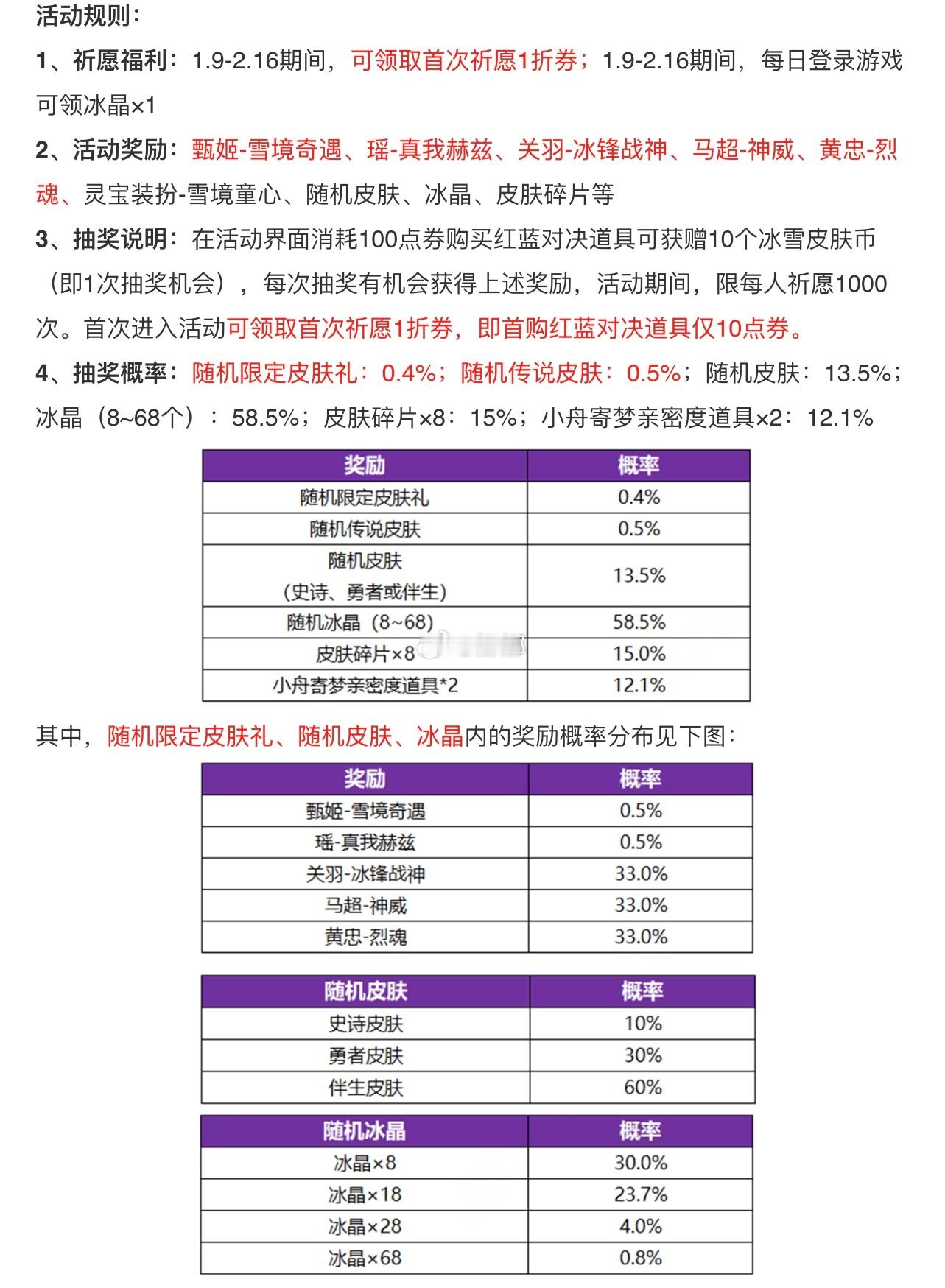 王者荣耀[超话]  甄姬无双皮肤概率公示，998冰晶兑换甄姬无双或瑶无双，直接抽