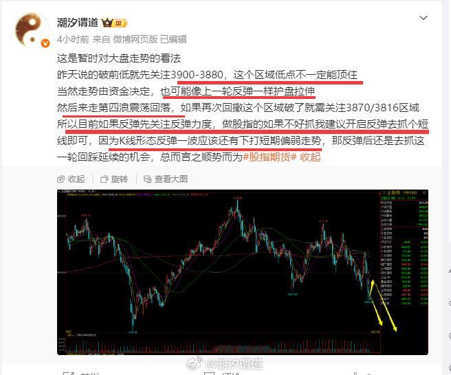 大盘+股指还是算符合我说的预期把走势也是如此