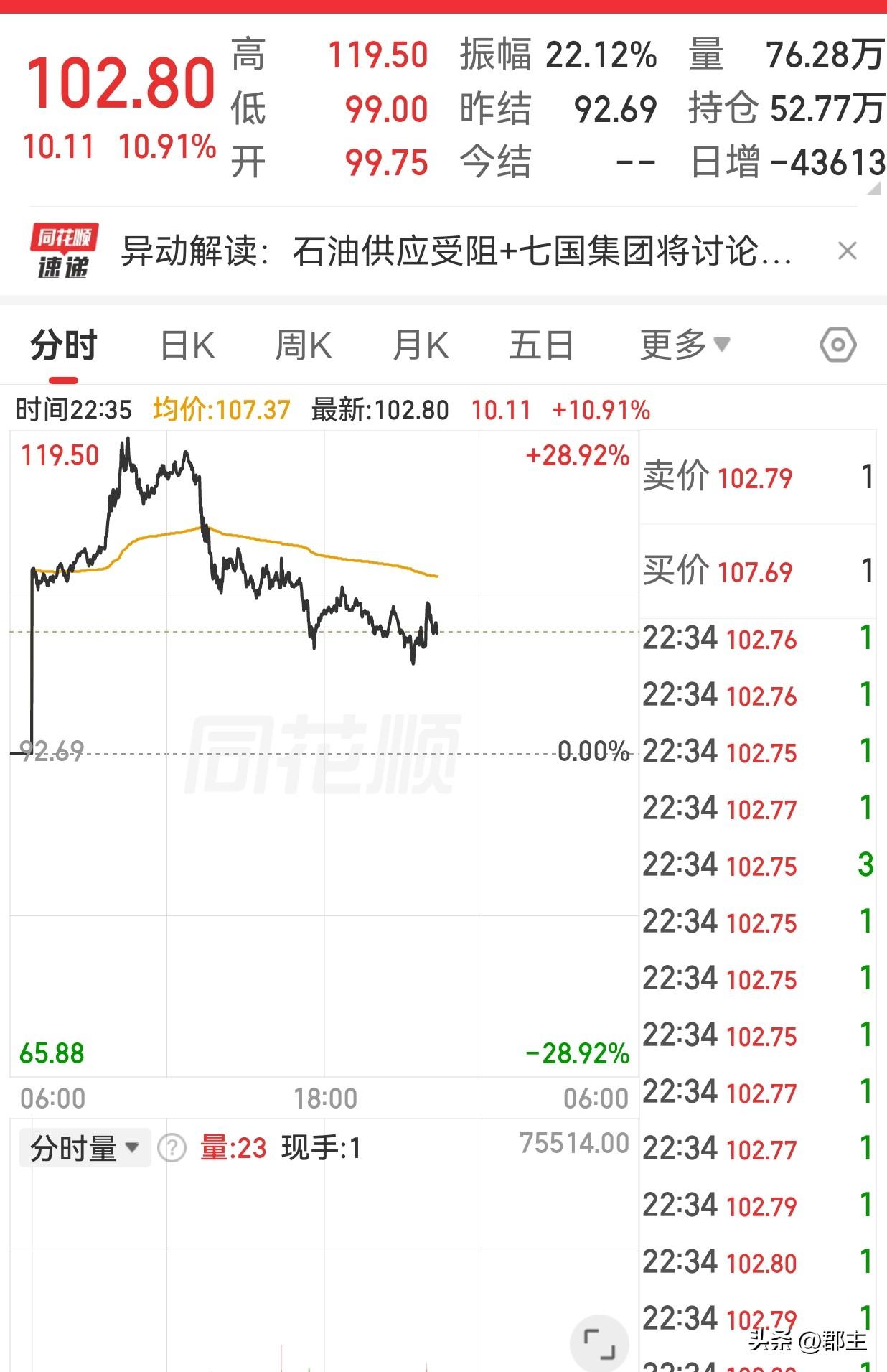 第十天了，美伊战争没有停止的迹象，反而是从第一阶段进入到第二阶段了。
第二阶段的