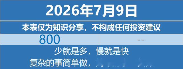 基金定投基金投资理财 2026年7月9日特别声明：本表仅为个人笔记与知识分享，不