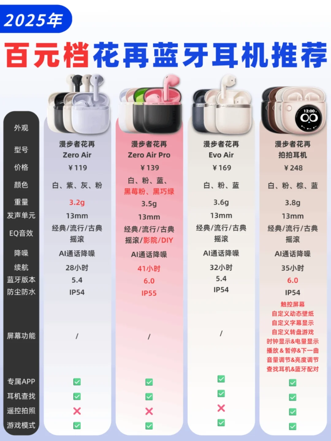 🎧百元半入耳蓝牙耳机推荐丨25年精选❗️