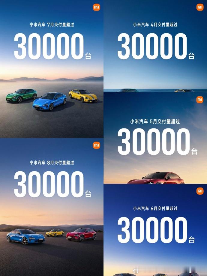 雷军回应小米汽车8月交付量小米汽车已经连续五个月做到月交付30000+台了 ​​