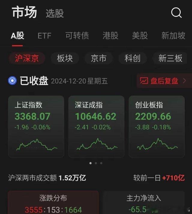 今日赚明天亏，今日亏，明日继续亏这就是追涨杀跌的死循环。     周五收盘，上证